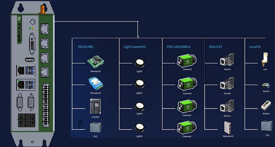 KVision Box機(jī)器視覺(jué)應(yīng)用模塊