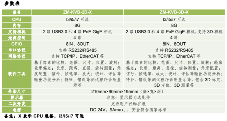 KVision Box機(jī)器視覺(jué)應(yīng)用模塊