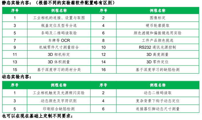 機(jī)器視覺(jué)應(yīng)用實(shí)驗(yàn)箱