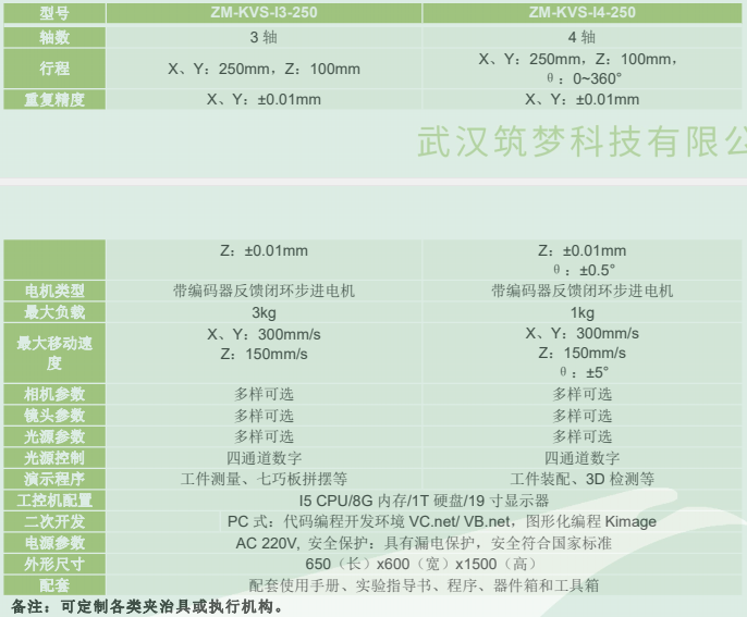 在線式機(jī)器視覺(jué)應(yīng)用運(yùn)動(dòng)平臺(tái)