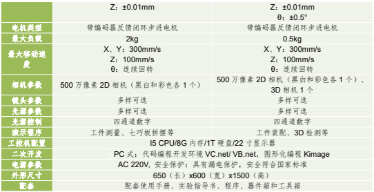 緊湊型機(jī)器視覺應(yīng)用運(yùn)動(dòng)平臺(tái)