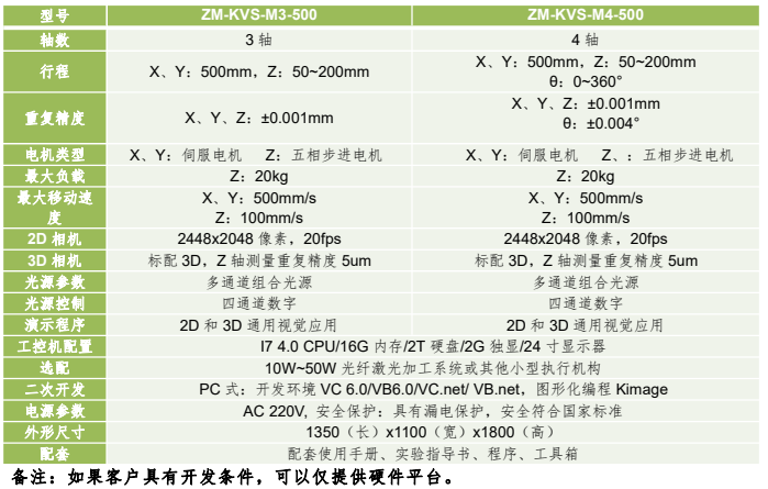 精密量測型機器視覺應用運動平臺