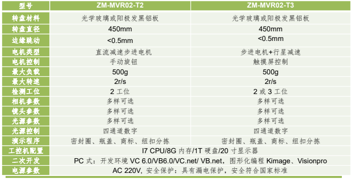 桌面型機器視覺旋轉(zhuǎn)應(yīng)用平臺