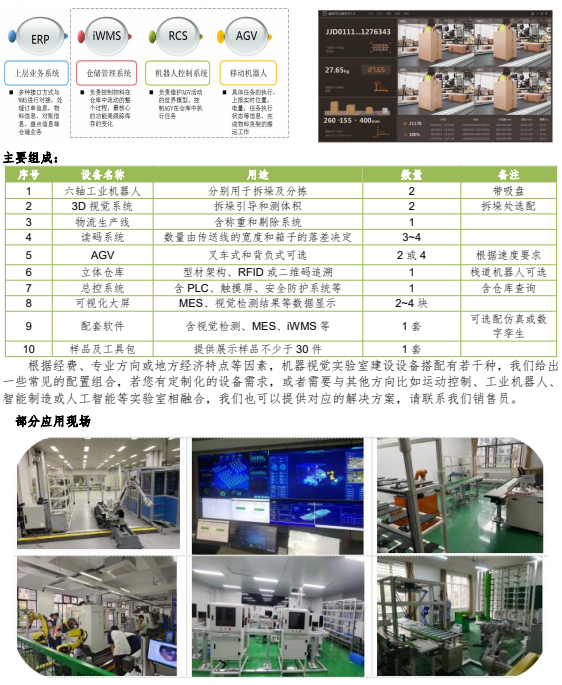 智能物流產(chǎn)線解決方案